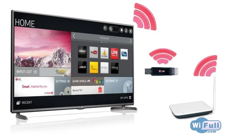 Smart TVs with Wi-Fi